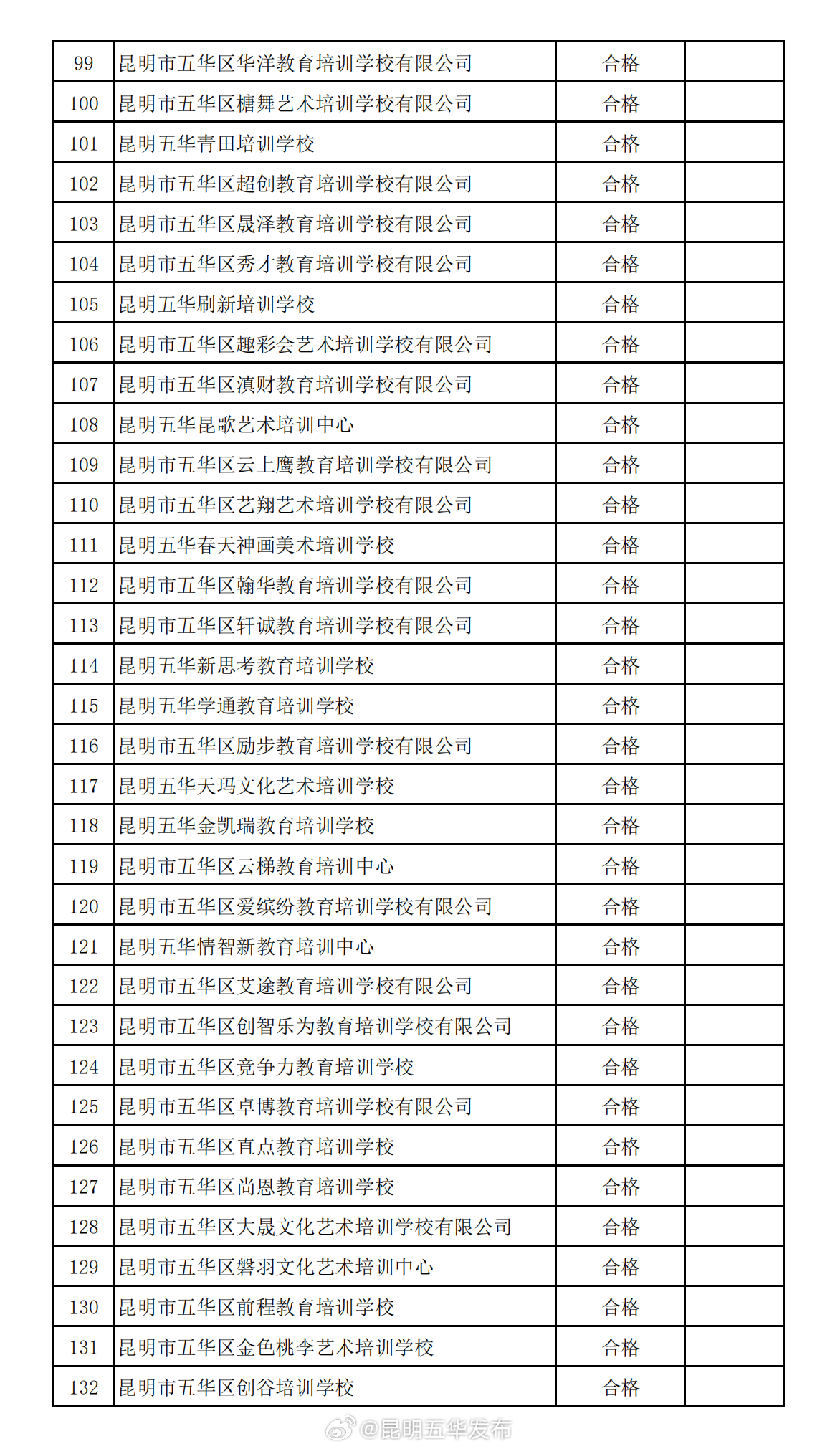 昆明五华发布
