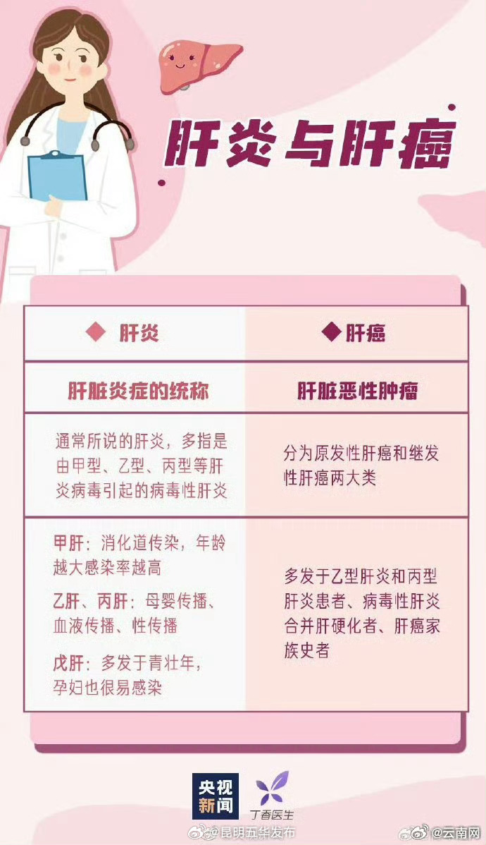 昆明五华发布