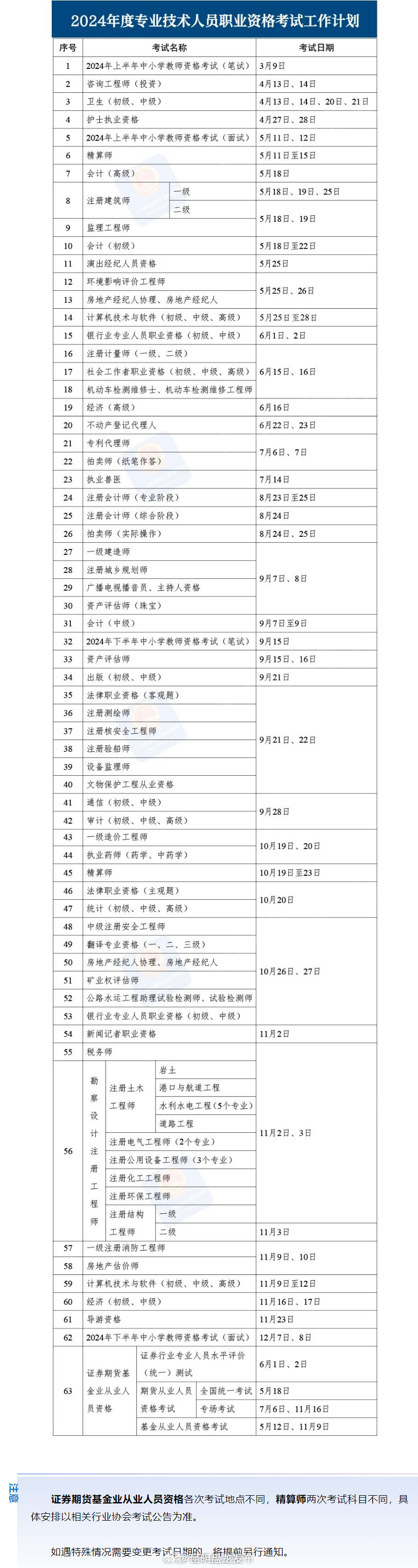 转存收藏！2024职业资格考试时间表