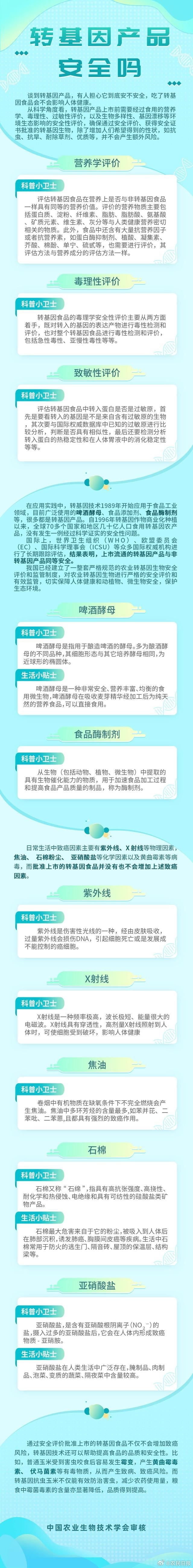 我国有严格规范的农业转基因生物安全评价