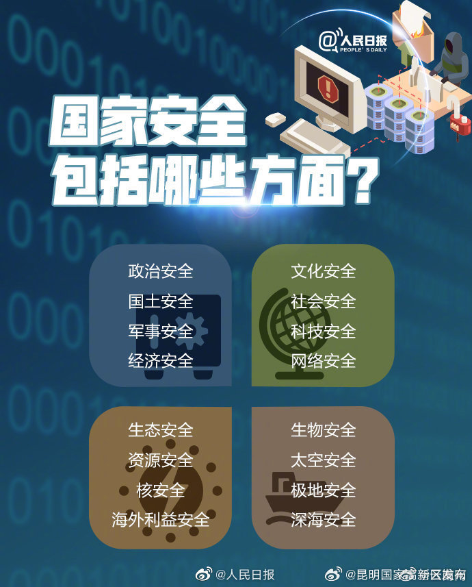 昆明国家高新区发布