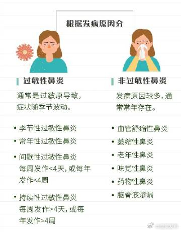 吃辣就流鼻涕是一种鼻炎