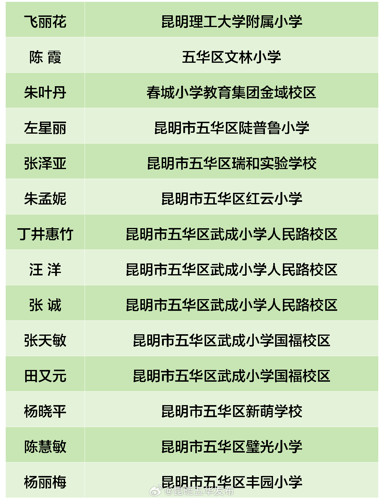 昆明五华发布