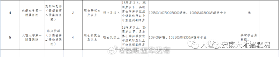 昆明五华发布