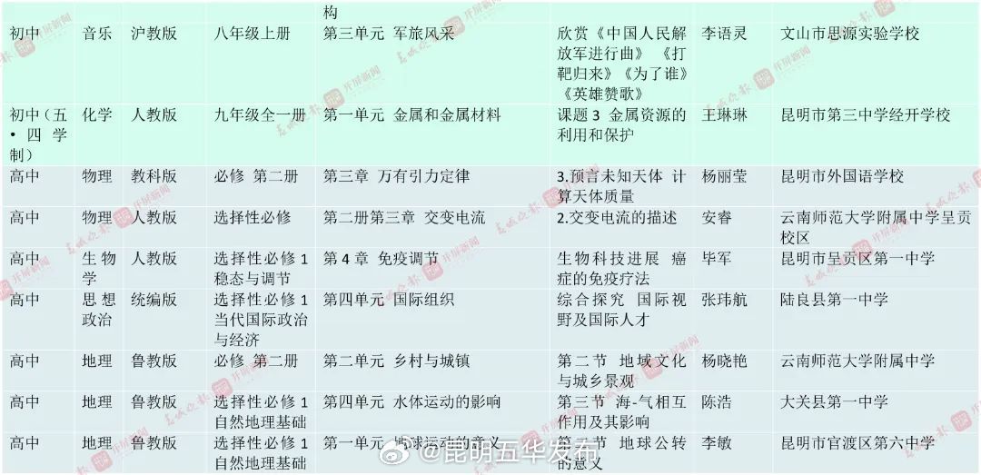 昆明五华发布