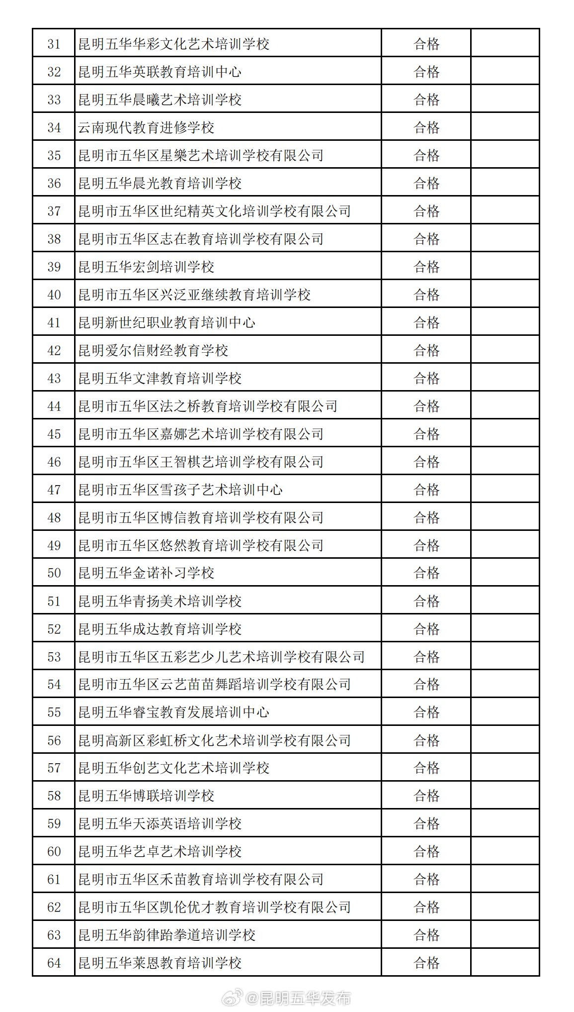 昆明五华发布
