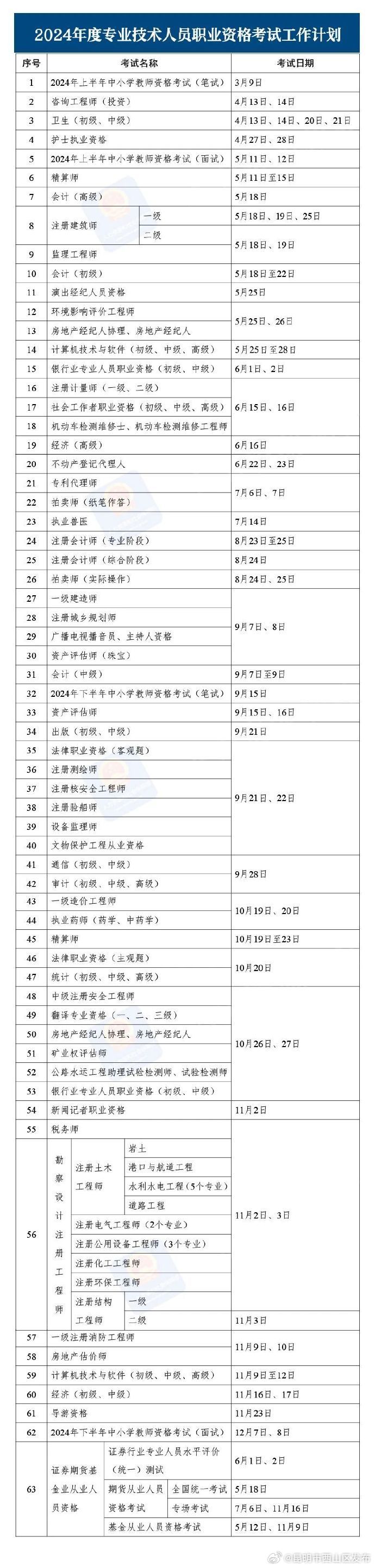 定了！今年注安、一消考试时间公布