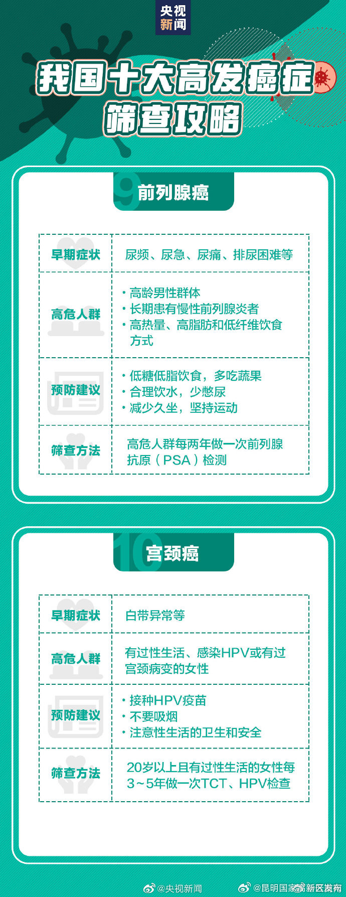 昆明国家高新区发布