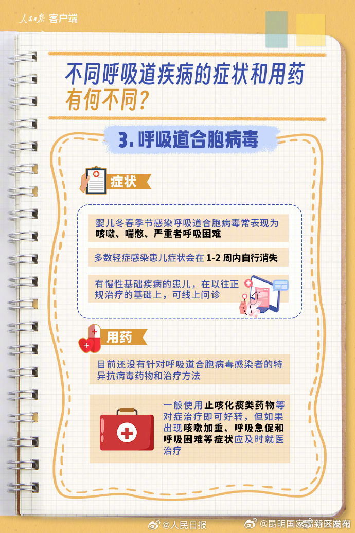 昆明国家高新区发布