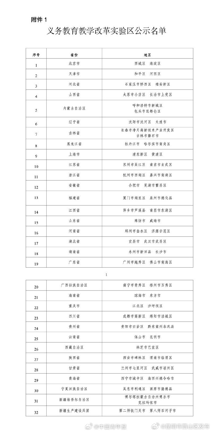 昆明市西山区发布