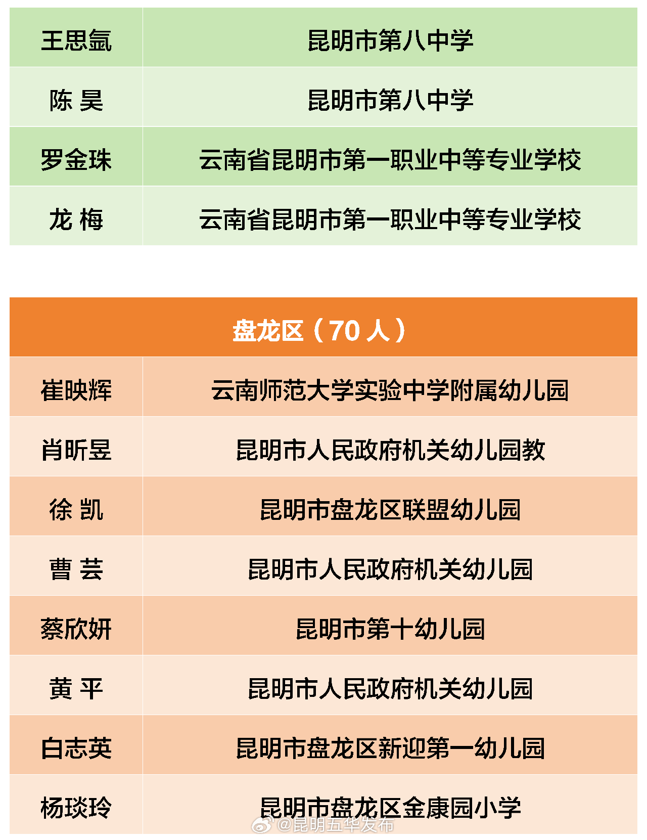 昆明五华发布