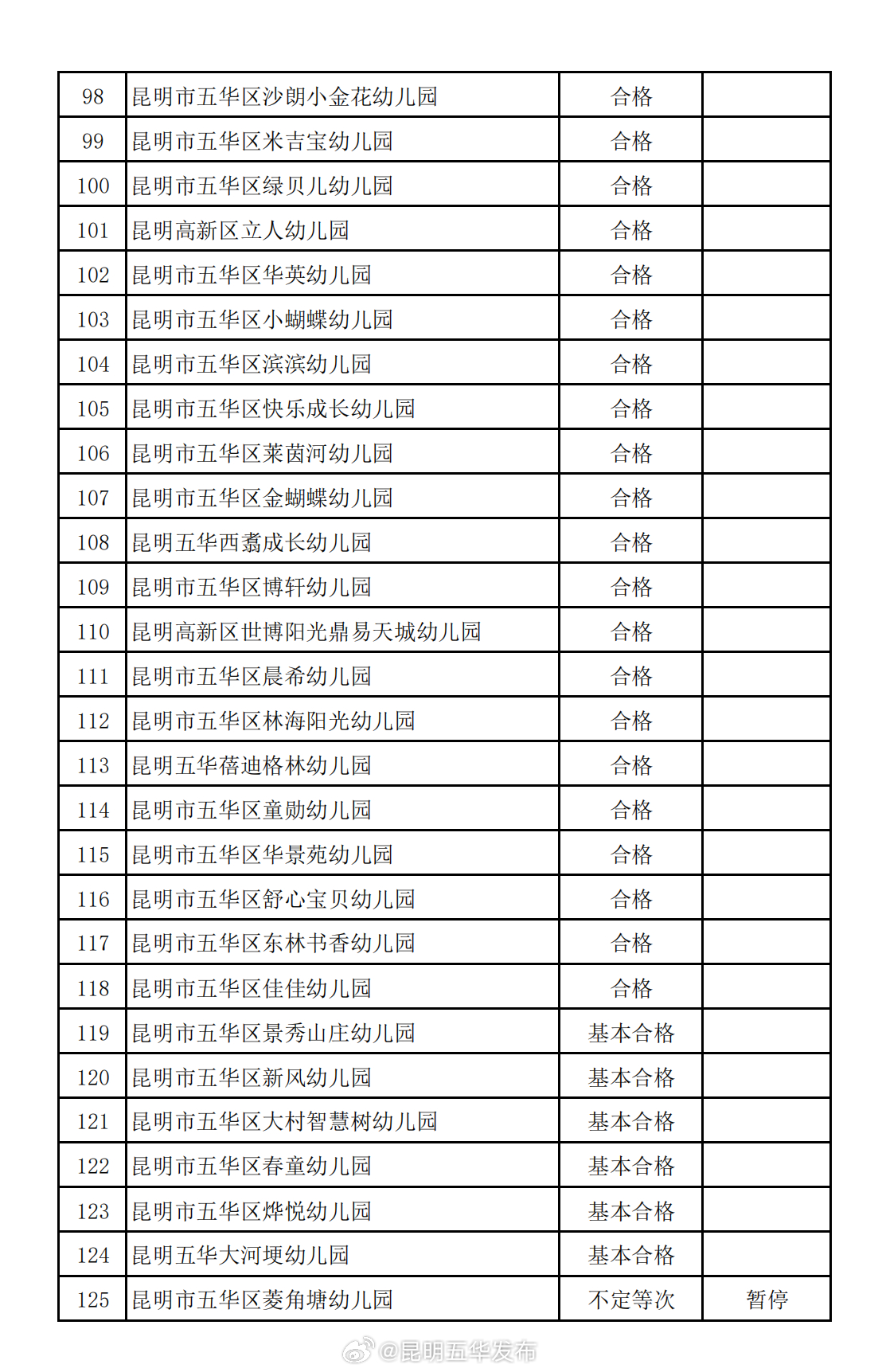 昆明五华发布