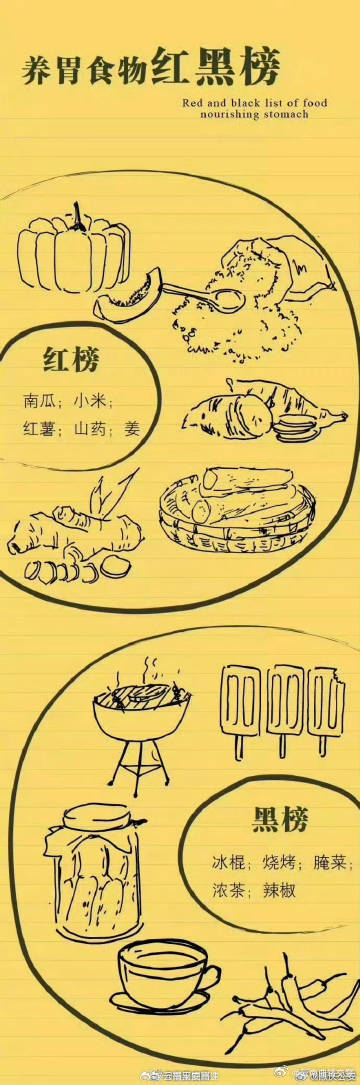 收下这份养胃指南，打响保胃战_http://www.mainten.cn_ycb_第7张