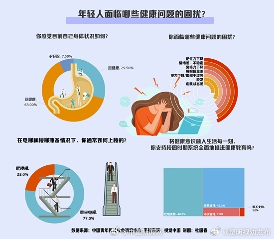 年轻人的三大脆皮症状：记忆力下降、情绪差、免疫力下降_http://www.mainten.cn_ycb_第1张