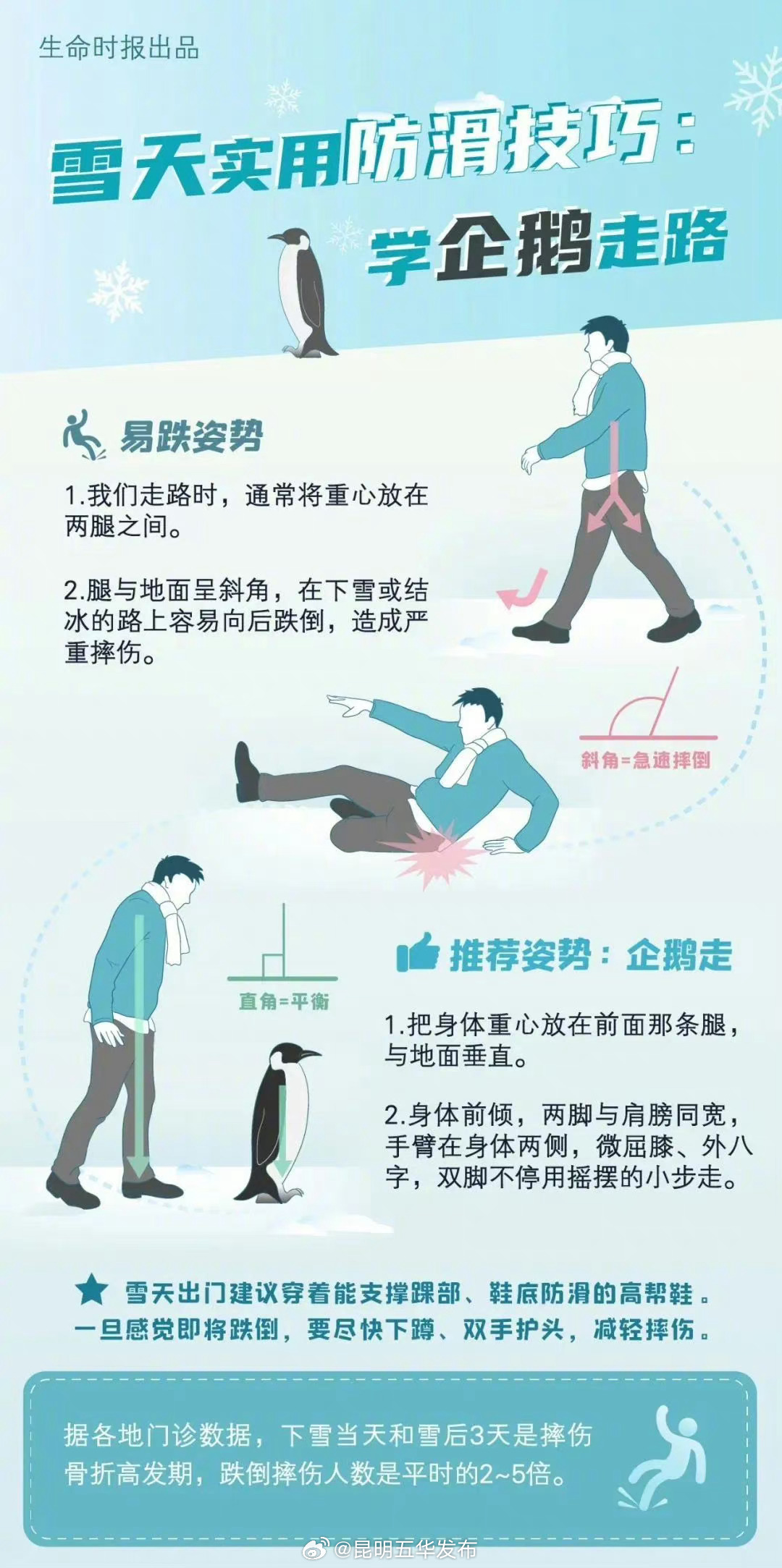 收好这份雨雪天安全提示_http://www.mainten.cn_ycb_第1张