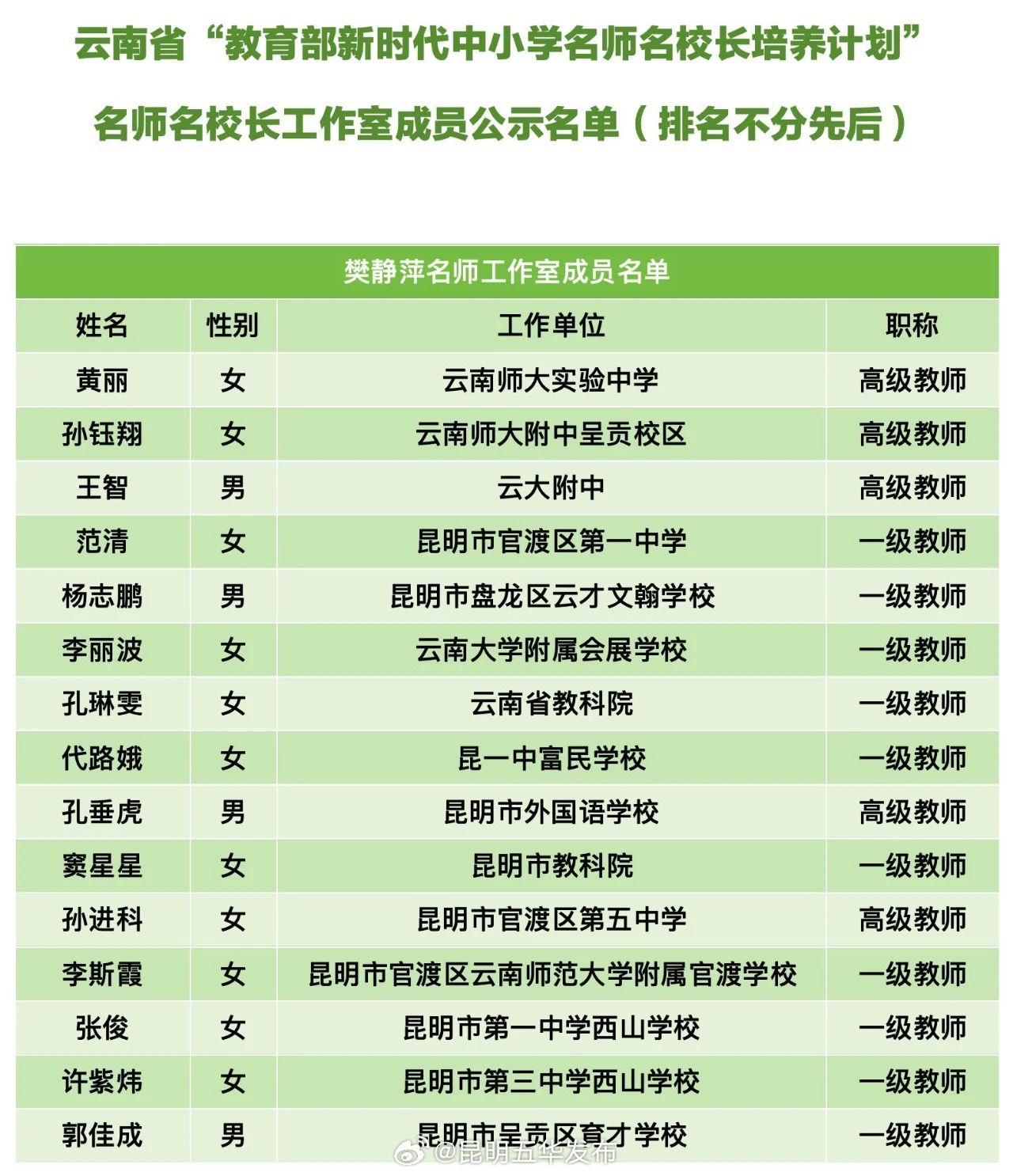 昆明五华发布