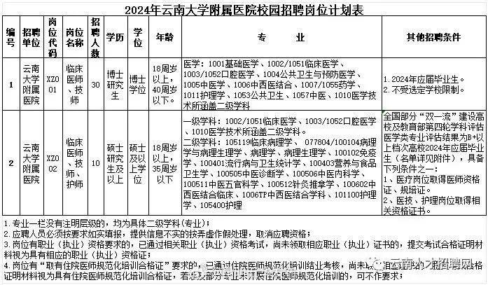 昆明五华发布