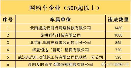 云南曲靖交警