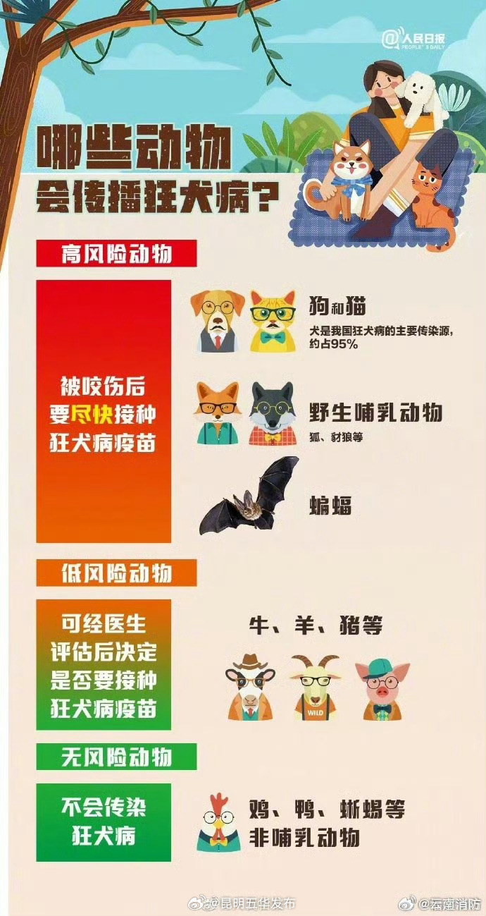 昆明五华发布