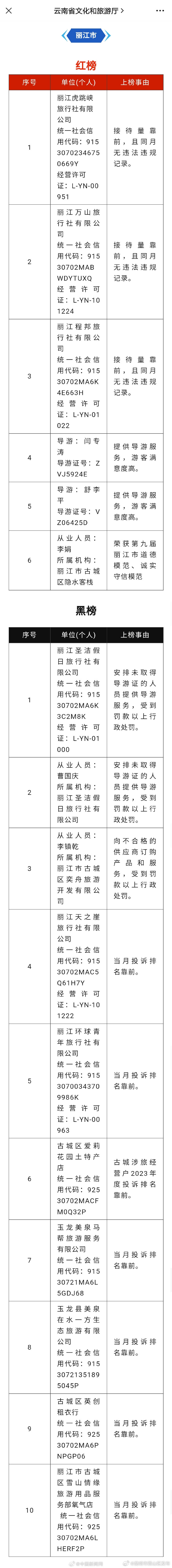 昆明市西山区发布