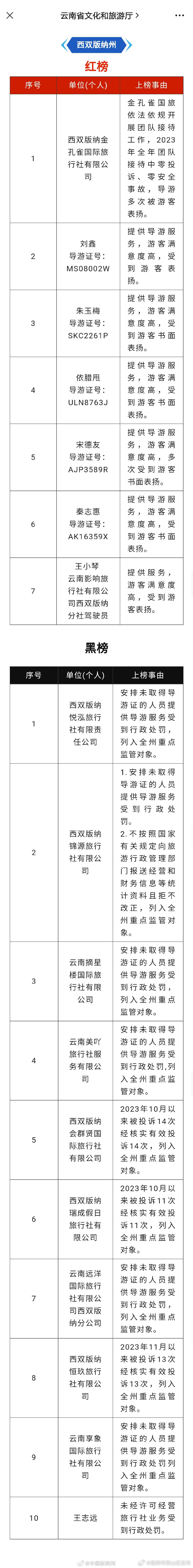 昆明市西山区发布