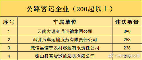 云南曲靖交警