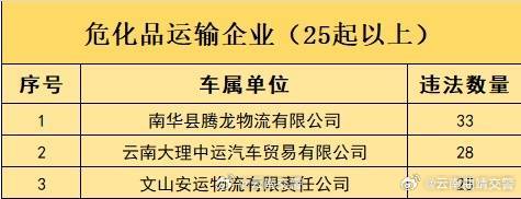 云南曲靖交警
