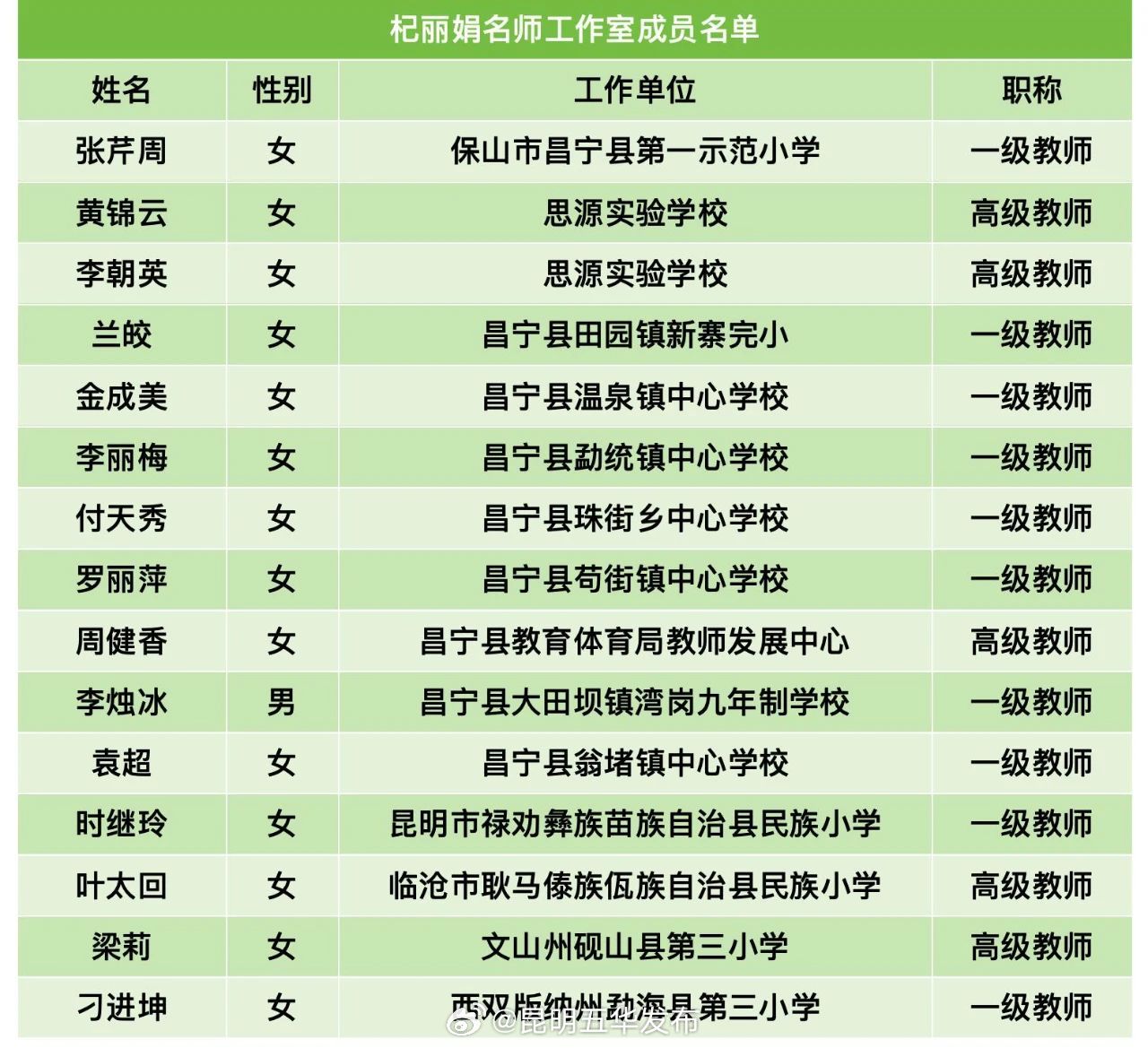 昆明五华发布
