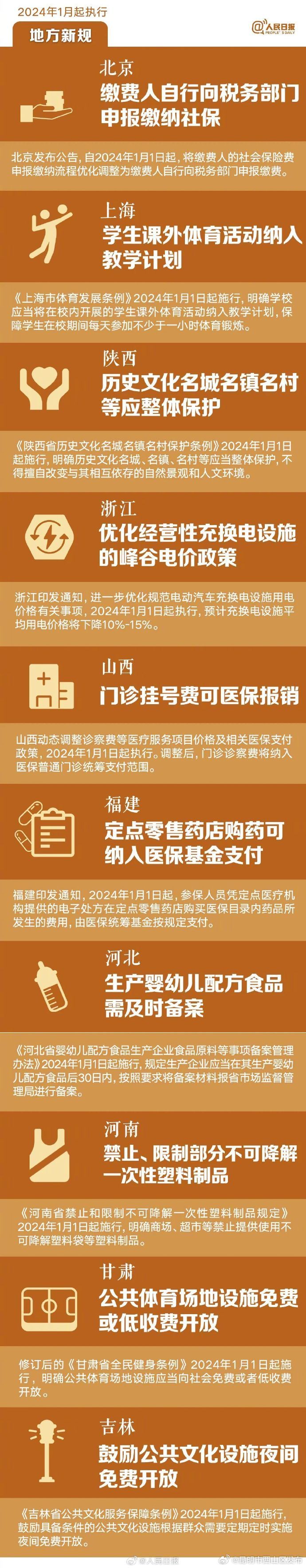 昆明市西山区发布