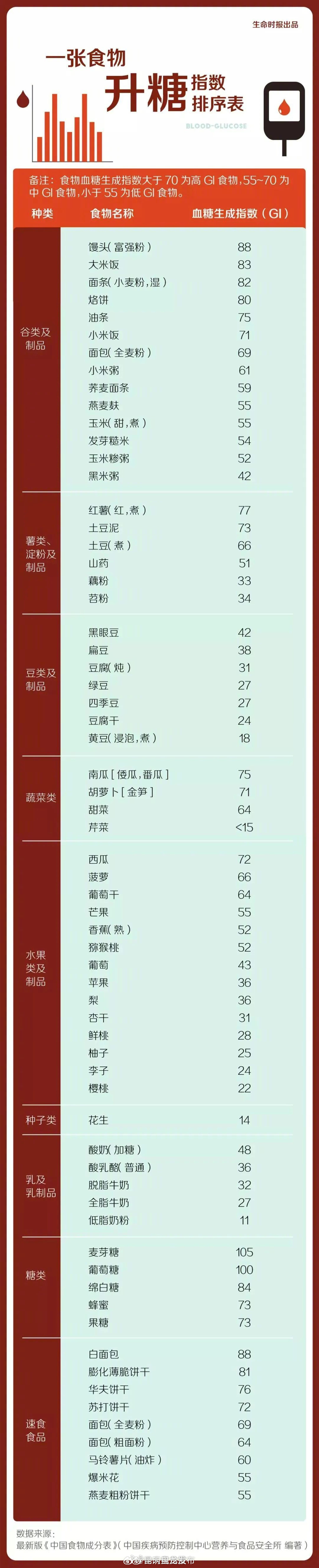 昆明盘龙发布