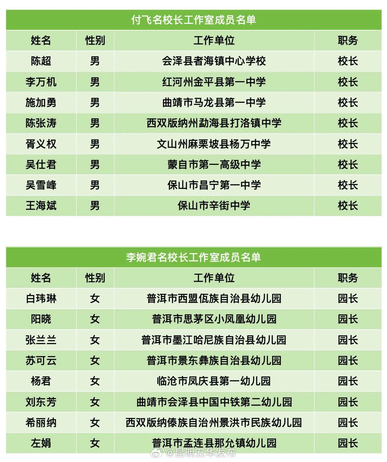昆明五华发布