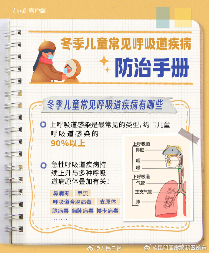 昆明国家高新区发布