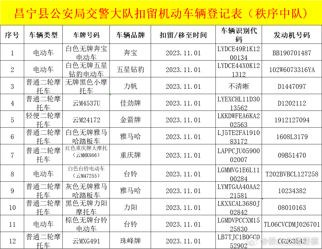 昌宁县公安局交通警察大队查处车辆公告