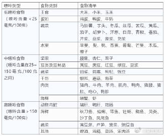 呈贡发布