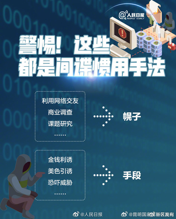 昆明国家高新区发布