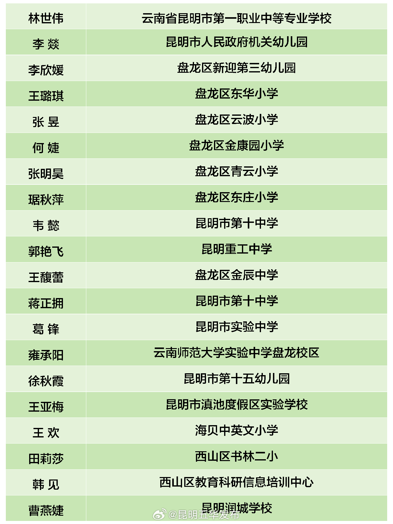 昆明五华发布