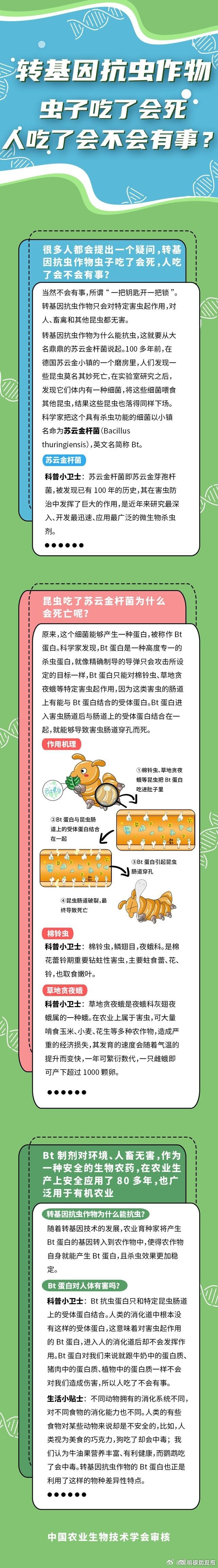 扩散这条微博!让更多人知道转基因抗虫作物对人无害