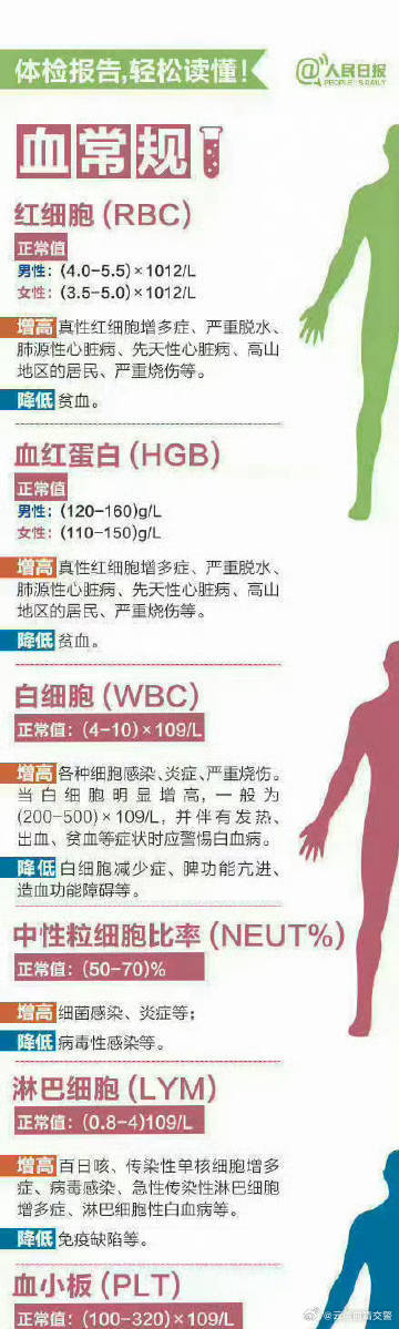 定期体检很重要！不同年纪有不同体检重点→_http://www.mainten.cn_ycb_第5张