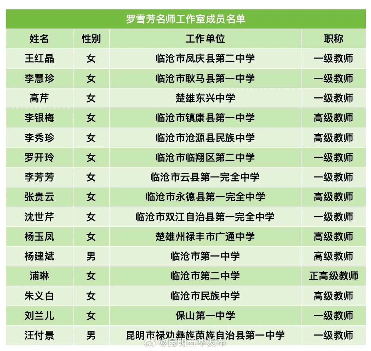 昆明五华发布