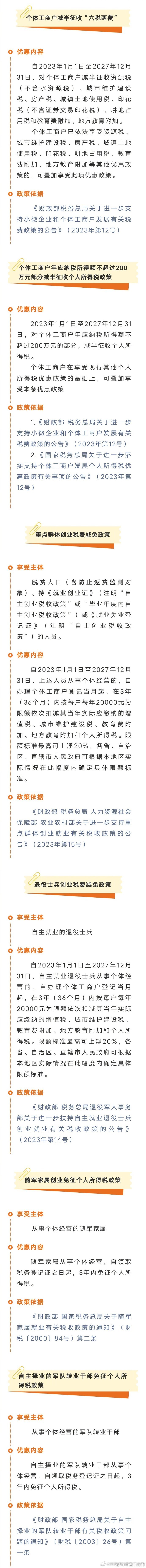 @ 个体工商户，个税经营所得汇算进行中，这些税惠请收好