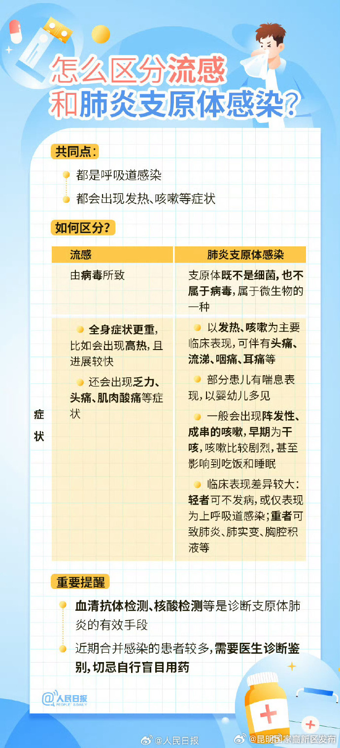 昆明国家高新区发布