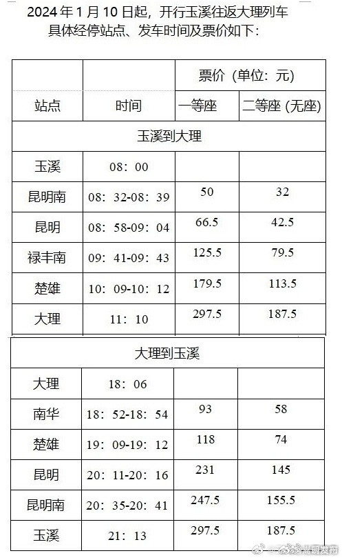 1月10日起，可从玉溪坐列车直达大理