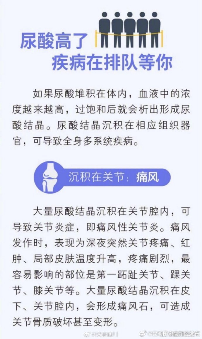 昆明国家高新区发布