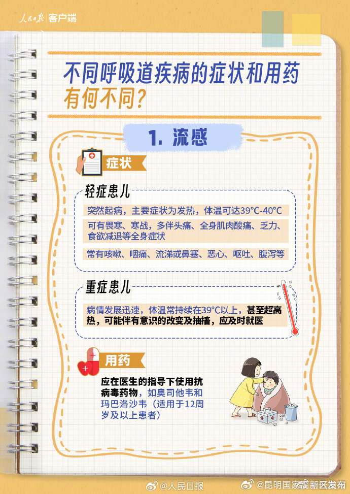 昆明国家高新区发布