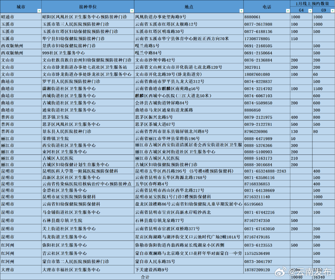 云南发布