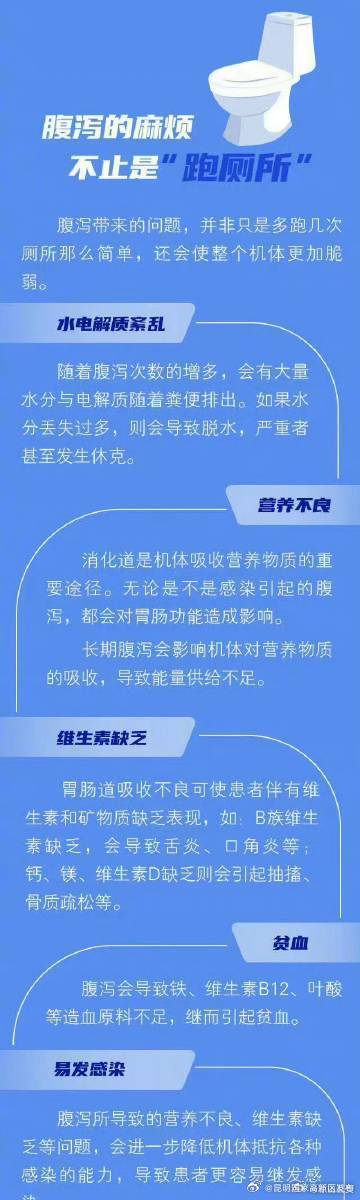 昆明国家高新区发布