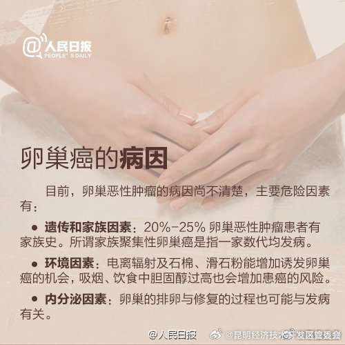 小心“沉默的杀手”！九图了解卵巢癌！_http://www.mainten.cn_ycb_第3张