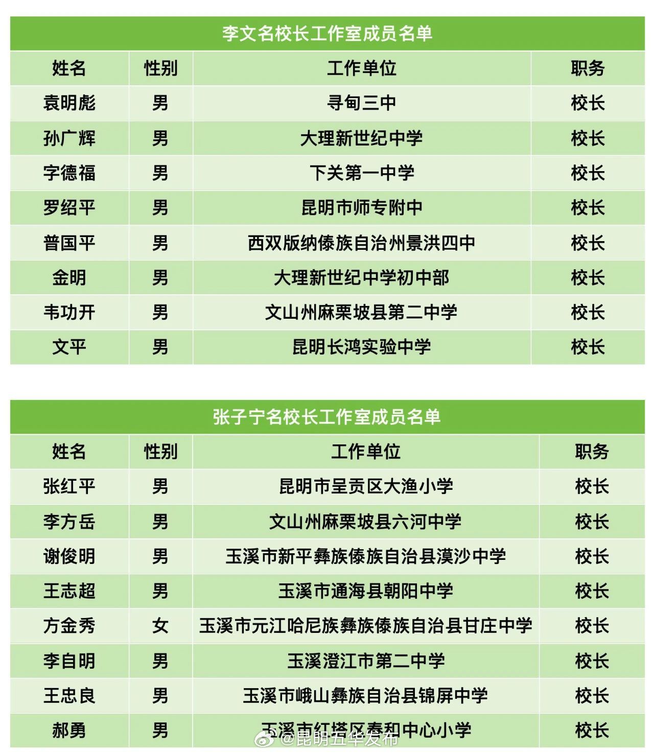 昆明五华发布