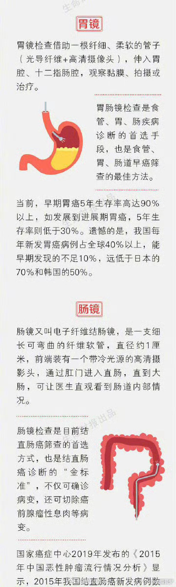肠道息肉上厕所时会有4个提示，别等到肠癌了才反应过来_http://www.mainten.cn_ycb_第3张