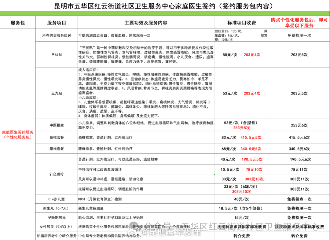 昆明五华发布